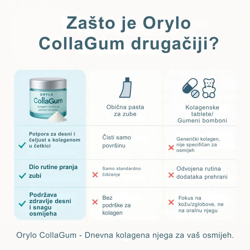 Collagen Powder for Gums
