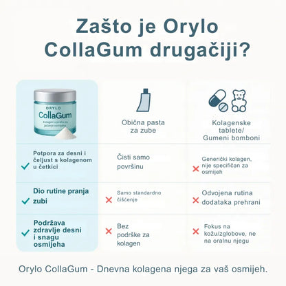 Collagen Powder for Gums
